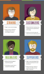 Infusionsoft Segmentation Infographic